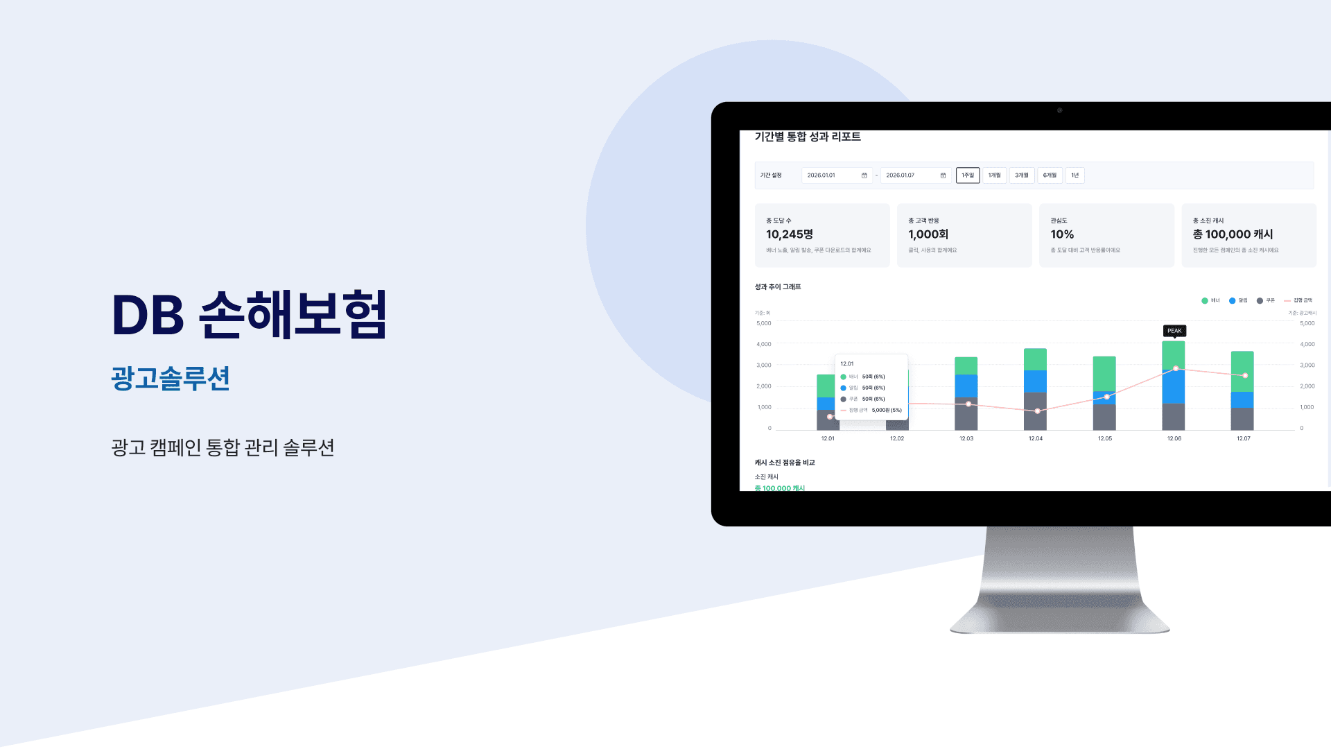 DB손해보험 광고솔루션